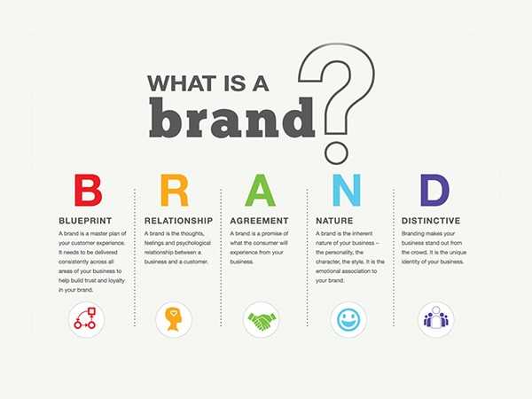 برندسازی چیست