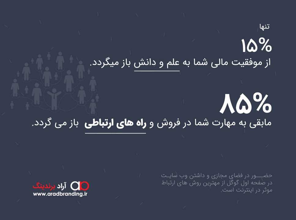 افزایش مشتری