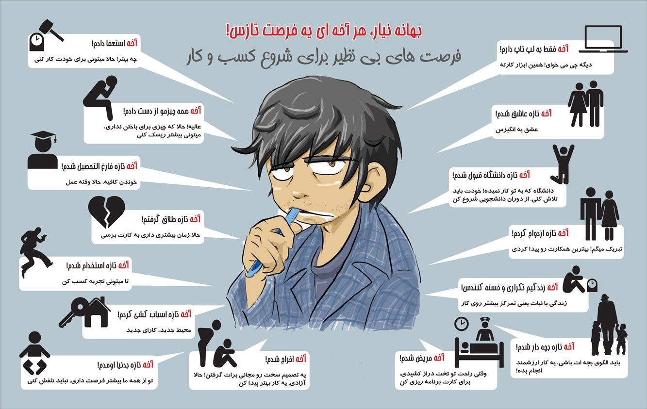 موانع رشد مالی