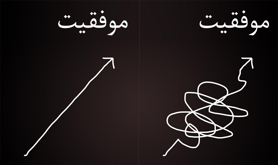 جاده موفقیت