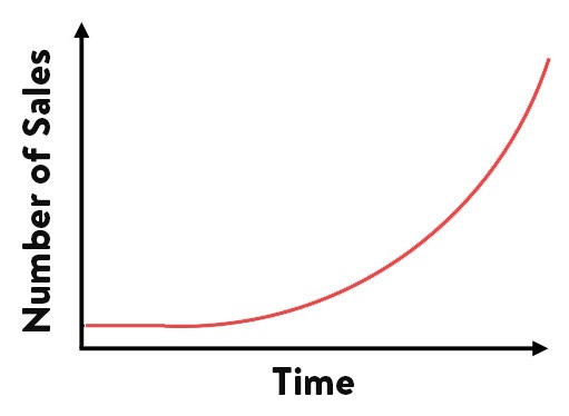 افزایش فروش