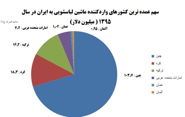 بازار هدف صادراتی
