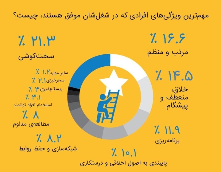 موفقیت شغلی