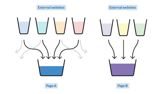 لینک بیلدینگ خارجی