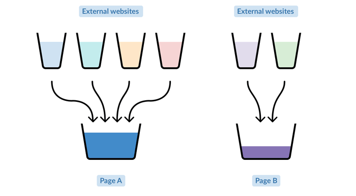 لینک سازی خارجی