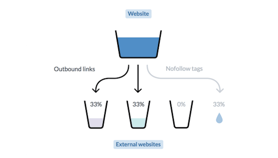 لینک خارجی نوفالو