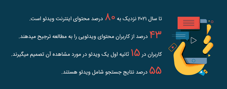 افزایش سئو سایت با ویدیو