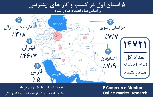 نماد الکترونیک