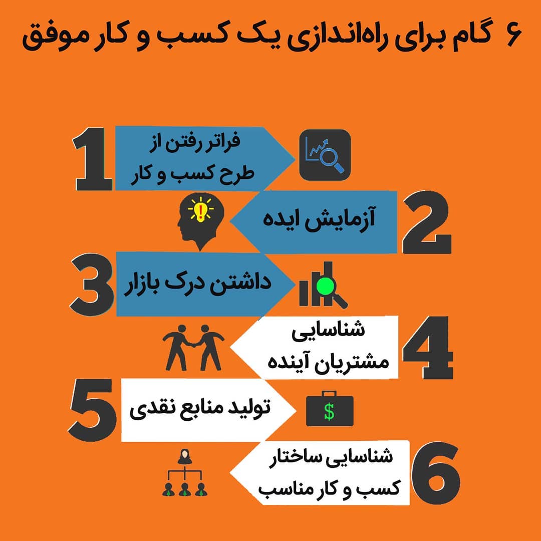 کسب و کار موفق