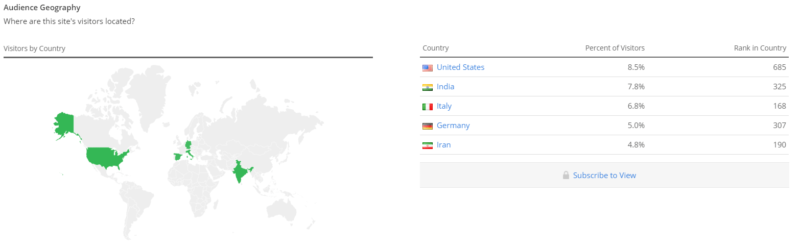 میزان استفاده از تلگرام در ایران و جهان