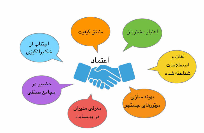 آموزش تولید محتوا