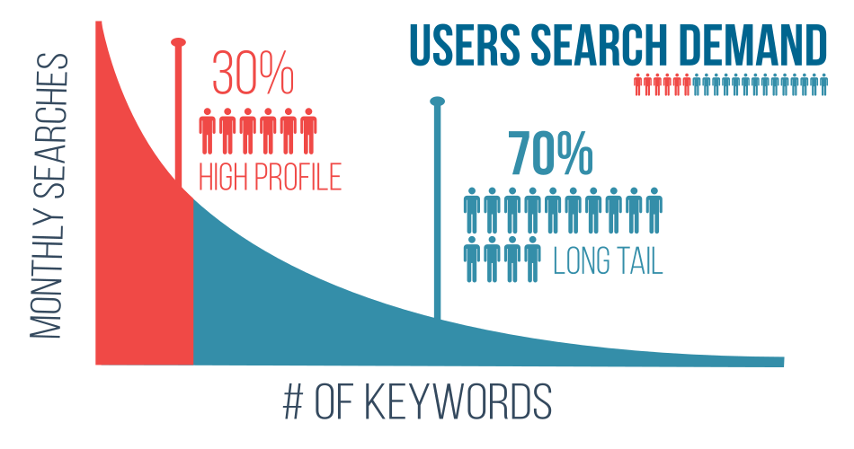 صفحه اول گوگل