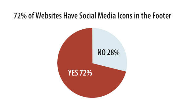 تنظیمات پاورقی در سایت