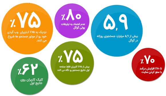 نتیجه اول گوگل