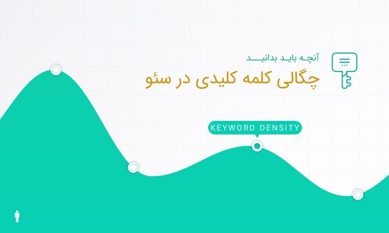 چگالی کلمات کلیدی