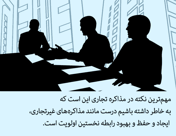 مذاکره تجاری به انگلیسی