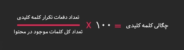 چگالی کلمات کلیدی