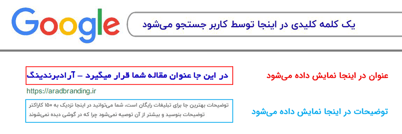 عنوان در تولید محتوای سایت